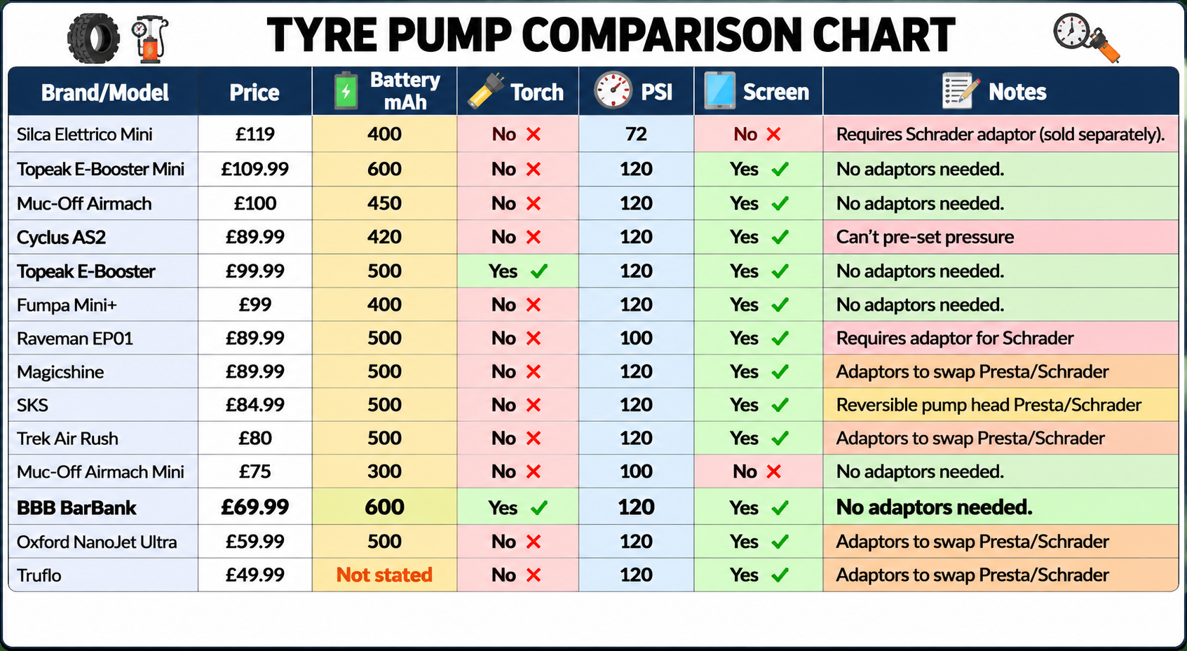 BMP-201 - BarBank Electric Mini Pump